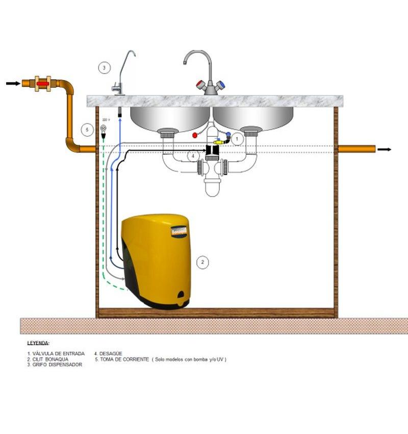 Impianti di osmosi inversa Cillit Bonaqua Basic con riferimento 1080.10 del marchio CILLIT