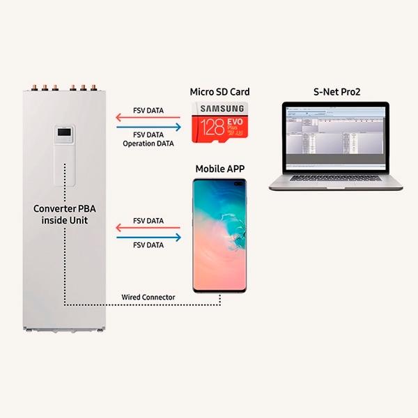 Hydro kit Samsung ClimateHub Mono 16/14 kW con serbatoio da 200 litri con riferimento AE200RNWMEG/EU del marchio SAMSUNG